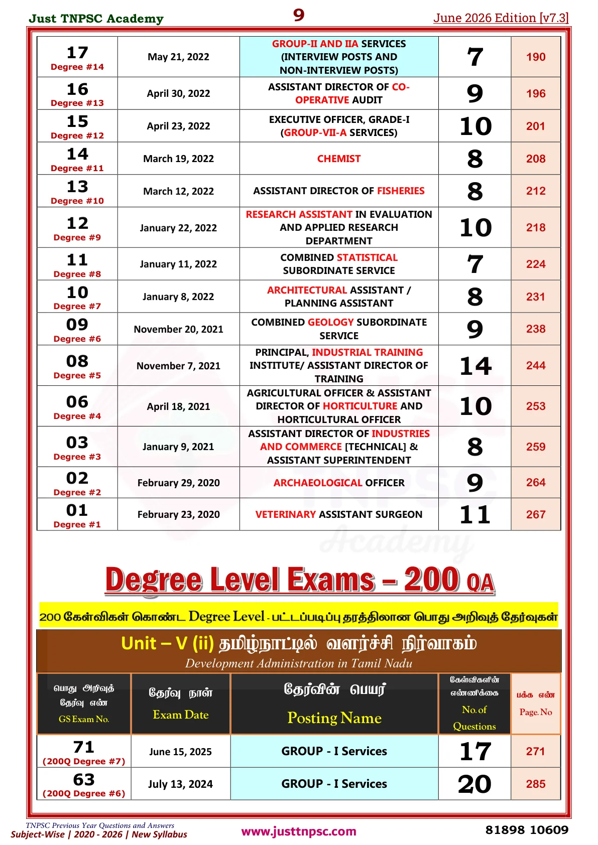 TNPSC Unit-V PYQ Sample Booklet - Page 9