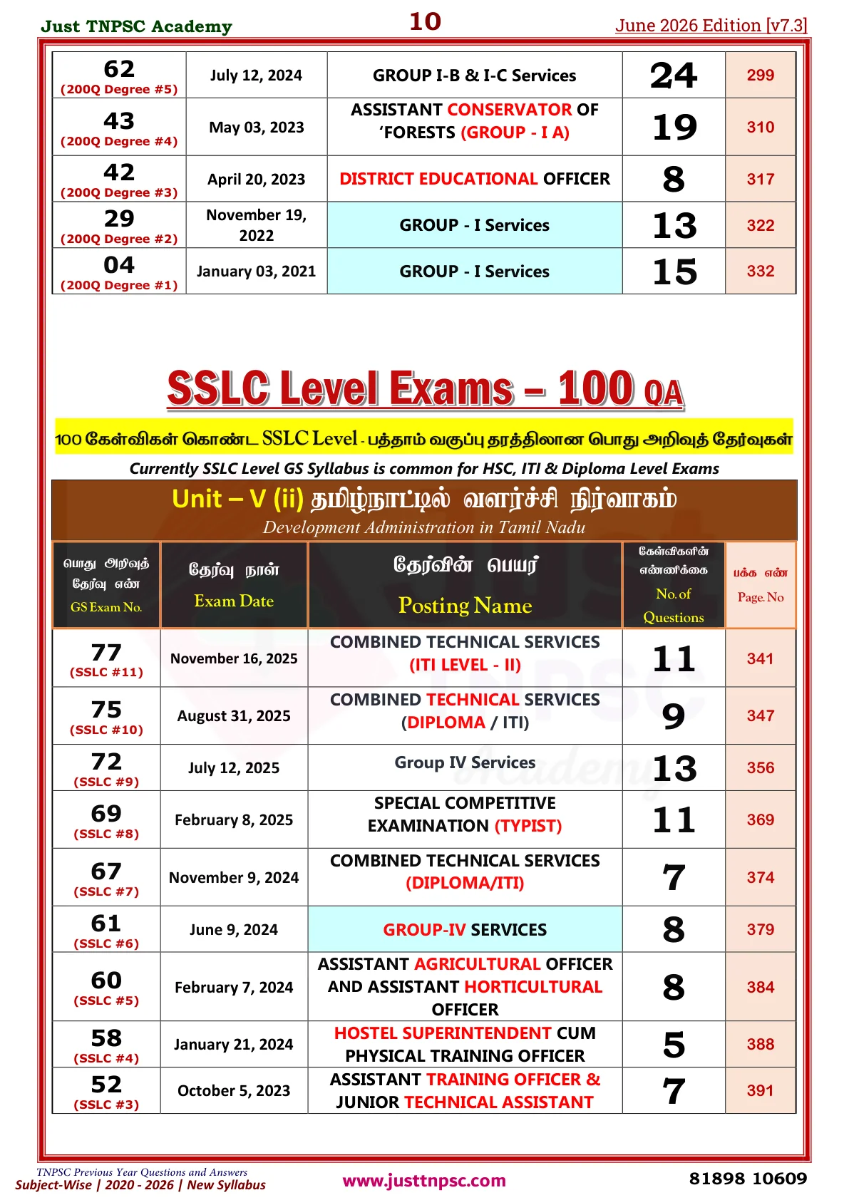 TNPSC Unit-V PYQ Sample Booklet - Page 10