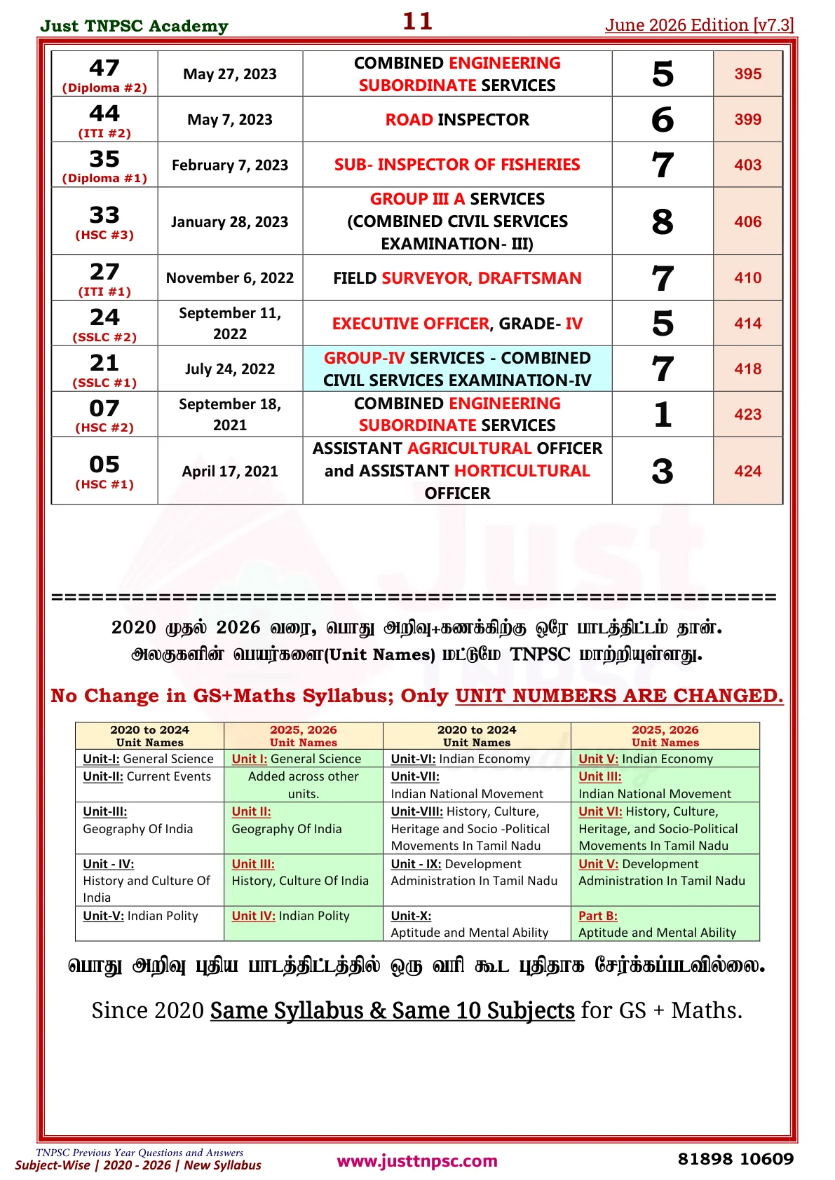 TNPSC Unit-V PYQ Sample Booklet - Page 11